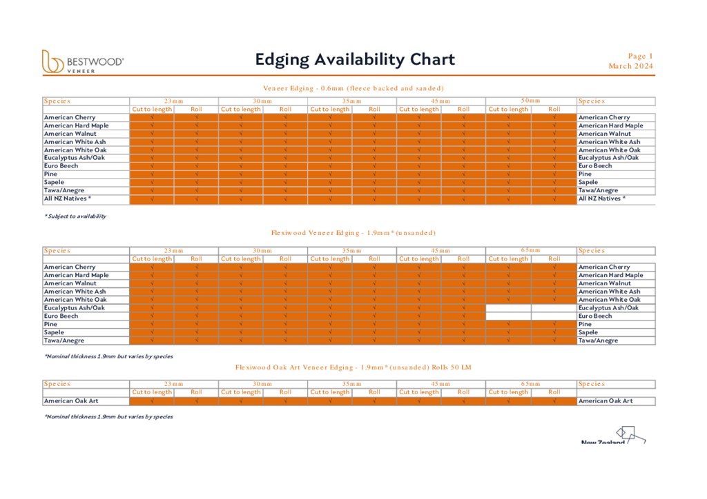 Bestwood Veneer Edging Chart
