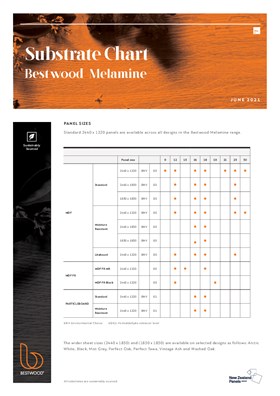 Bestwood Melamine Substrate Chart