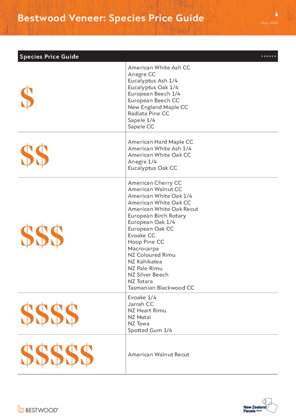 Bestwood Veneer Species Price Guide