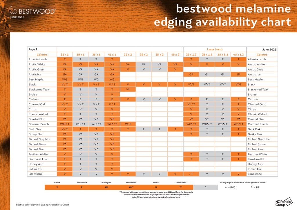 Bestwood Melamine Edging Availability Chart