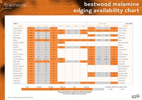 Bestwood Melamine Edging Availability Chart