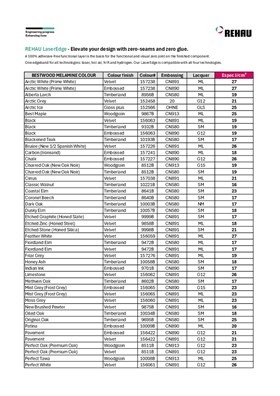 Rehau Bestwood Melamine Laser Edging Settings Guide