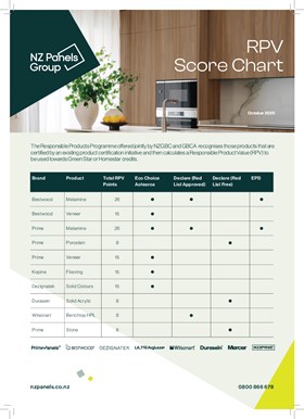 RPV Score Chart