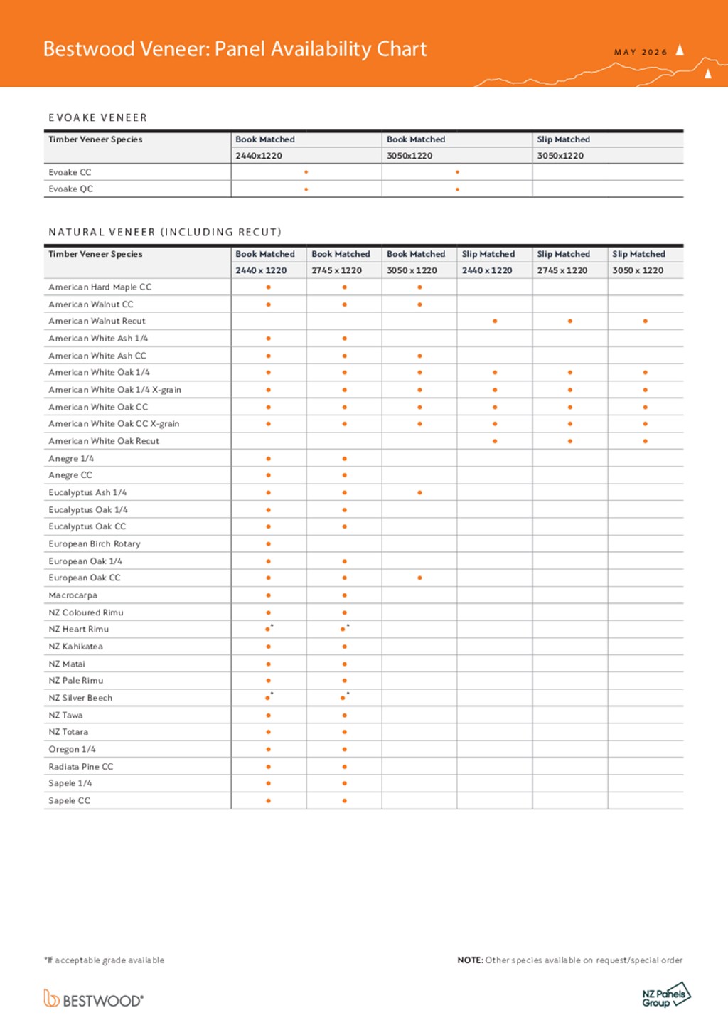 Bestwood Veneer Availability Chart