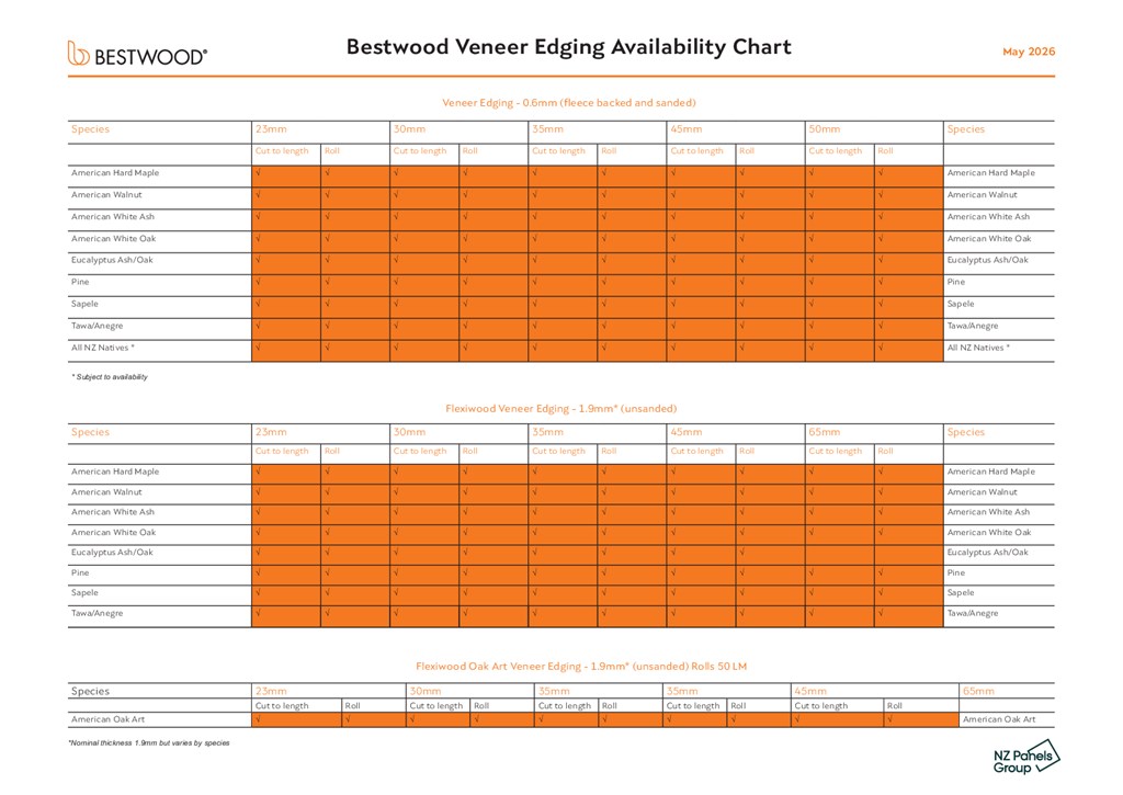 Bestwood Veneer Edging Chart