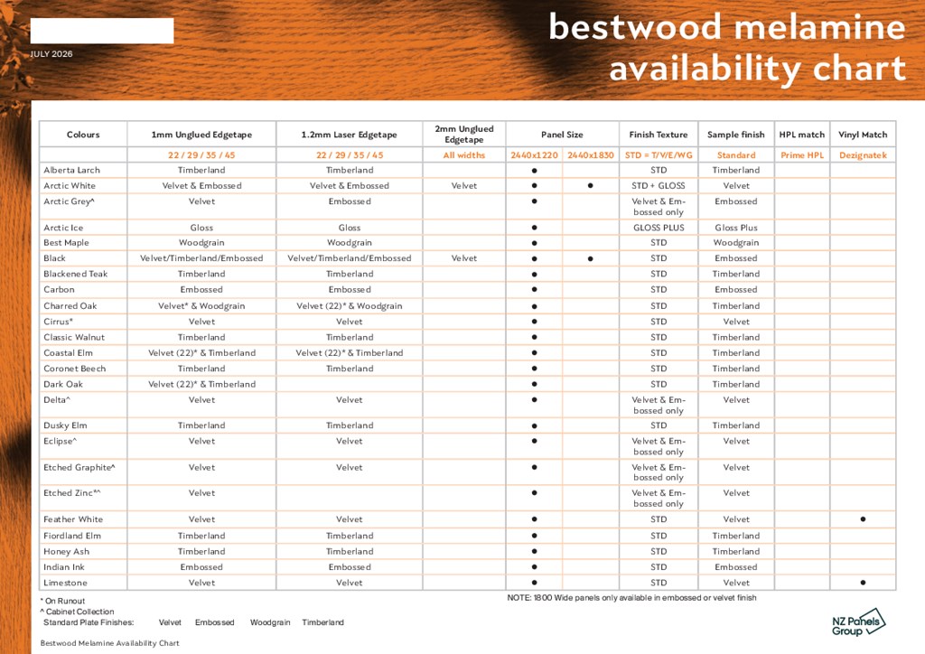 Bestwood Melamine Panel and Edging Availability Chart